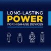 High Energy AA Batteries (24 Pack), Double A Batteries