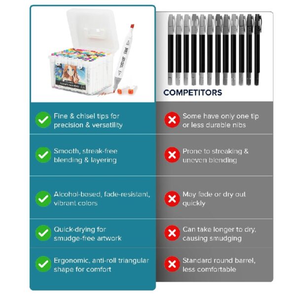 Artist Concepts Double Ended Alcohol Markers Dual Tip Artist Markers with Case Organizer, White, 120 Pack