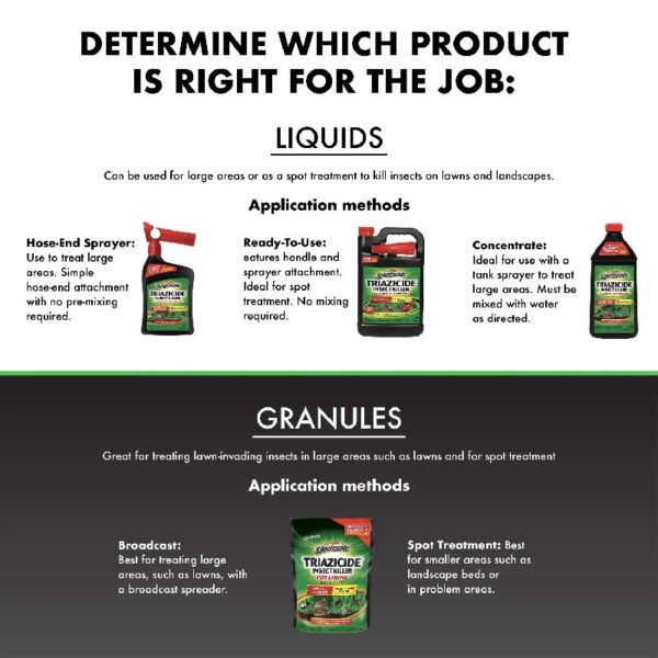 (2 pack)  Insect Killer for Lawns, Ready-to-Spray Concentrate, 32 Ounces
