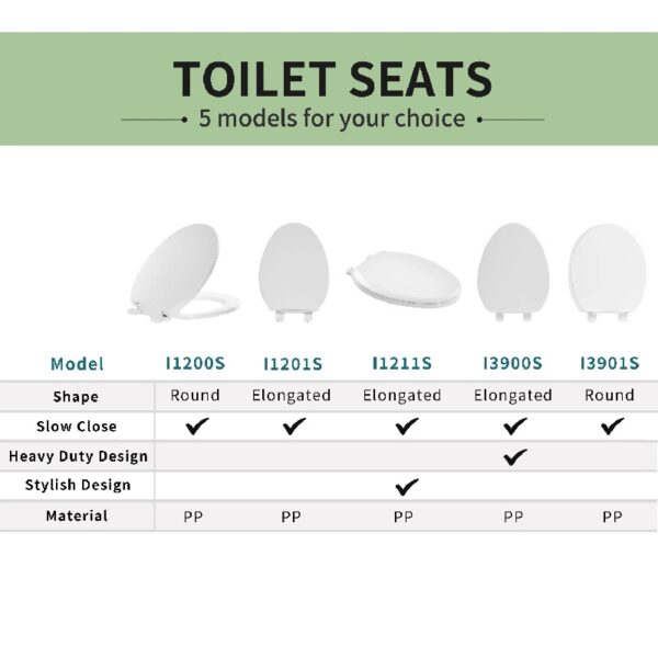 Oval Plastic Toilet Seat Soft Close in White, No Slam & Easy to Clean