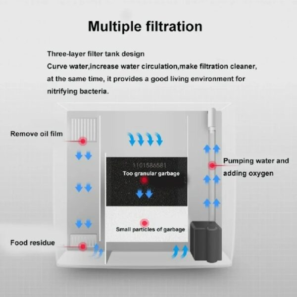 Aquarium Fish Tank No Water Change Self-circulating Ecological Fish Tank with Slient Pump Led Lamp