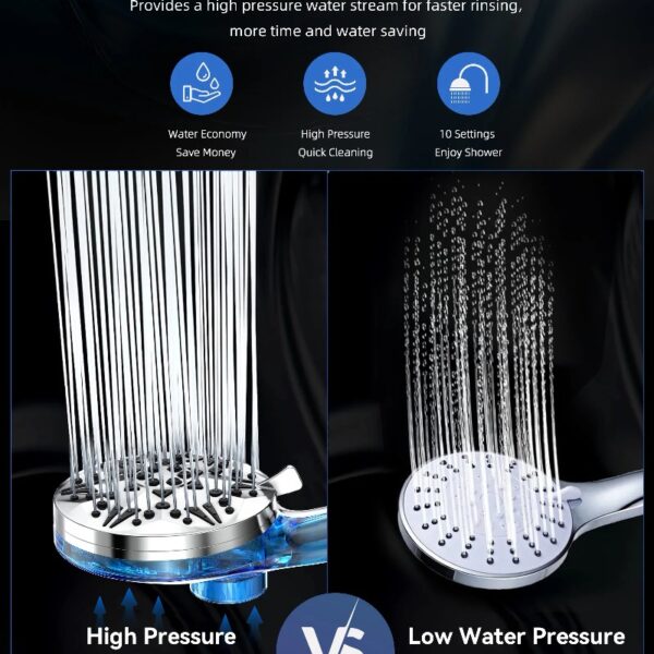 Handheld Showerhead w/ Magnetic Docking Brackets,High Pressure 10 Spray Modes Shower Head,New