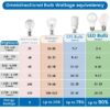 A19 3-Way LED Light Bulb, 40/60/100 Watts Tunable, Soft White, E26 Medium Base (4 Pack)