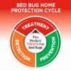 (2 pack)  Ultra Bed Bug & Flea Killer Aerosol Formula, 17.5 Ounces