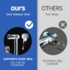 12 Inch Coverage High Pressure Rain Shower Head Combo with Adjustable Extension Arm, Wide Rainfall & 5 Modes Handheld Showerhead, Dual Anti-Clog Nozzles for Ultimate Experience, Silver Chrome