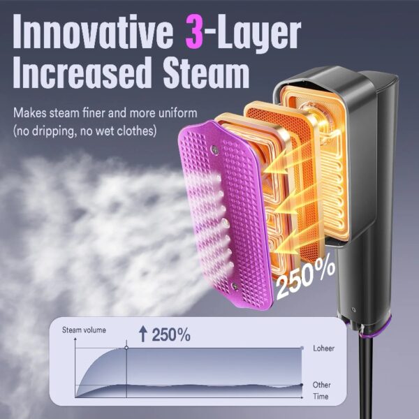 Steamer for Clothes, Portable Travel Steamer & Iron 2 in 1, 3 Adjustable Steam Levels