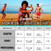 Sports Badminton Net Starter Set - Includes 4 Steel Rackets, 2 Birdies, Adjustable Net and Stakes - Backyard or Beach Badminton Set - Easy Net Setup