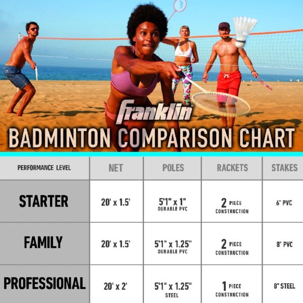 Sports Badminton Net Starter Set - Includes 4 Steel Rackets, 2 Birdies, Adjustable Net and Stakes - Backyard or Beach Badminton Set - Easy Net Setup