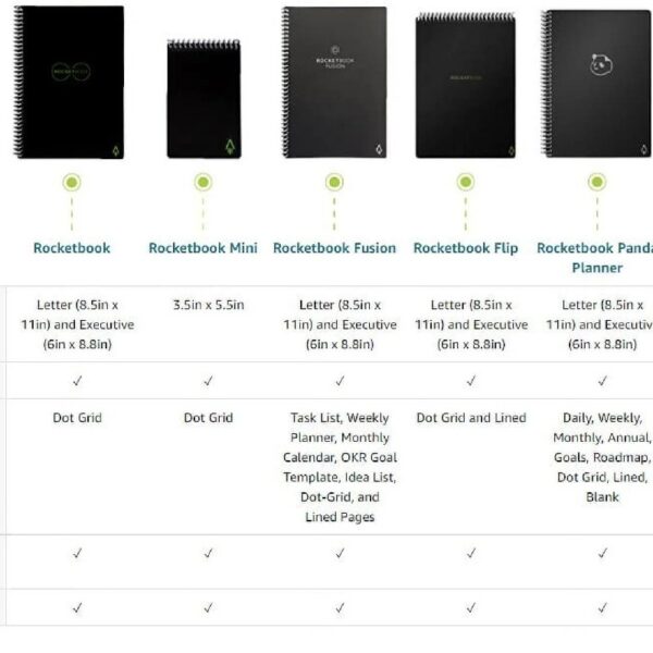 Rocketbook Fusion Smart Reusable Spiral Notebook, Black, Letter Size Eco-Friendly Notebook (8.5