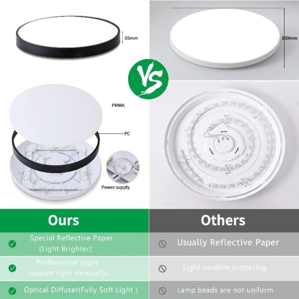 Flush Mount LED Ceiling Light Fixture,24W 2400lm Waterproof IP65 Ceiling Lamp Surface Mount Round Lighting Fixture for Bathroom,Kitchen Bedroom,black