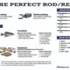 Casting Rod, 7' Medium Heavy Fishing Rod