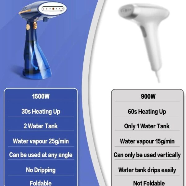 Steamer for Clothes, 1500W High Power Handheld Garment Steamer with 288ml&168ml Big Capacity Detachable Water Tank, Foldable Fabric Steamer Removes Wrinkle for Home Travel Office