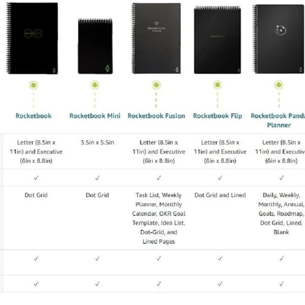 Rocketbook Fusion Smart Reusable Spiral Notebook, Black, Letter Size Eco-Friendly Notebook (8.5