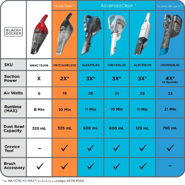 Dustbuster Cordless Handheld - Portable Car & Pet Hair Vacuum, HNVC115JB06