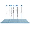 1.5” 7-Zone Reversible Memory Foam Mattress Topper, Twin-XL