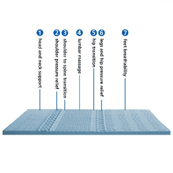 1.5” 7-Zone Reversible Memory Foam Mattress Topper, Twin-XL