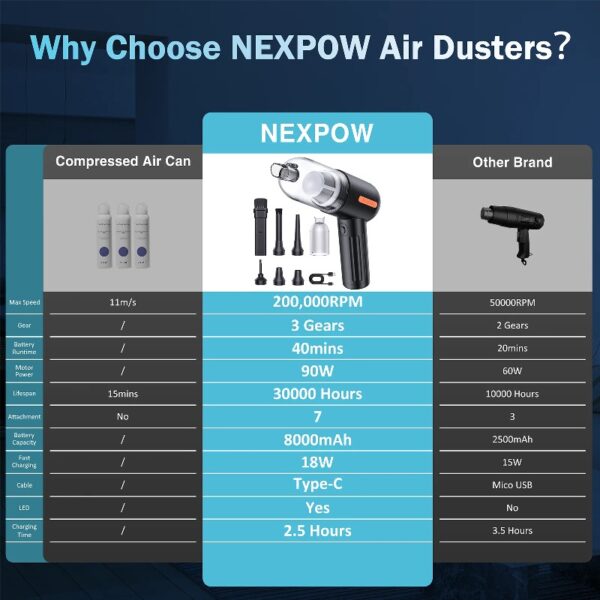 Handheld Car Vacuum Cleaner, 18000PA Hand Held Vacuum Portable Cordless, 2 in 1 Air Duster and Vacuum Cleaner with Multi-Nozzles, High Power Mini Vacuum for Home, Pet, Office