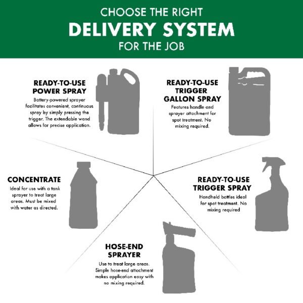 Weed & Grass Killer, Non-Selective Herbicide with AccuShot Sprayer, 1.33 Gal.