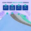 4 Pack 36” x 34” Extra Heavy Absorbency Washable Underpads, Waterproof Nursing Pads Incontinence Bed Pads, Reusable Washable Pee Pads for Dogs, Diaper Changing & Adults, Mattress Protector