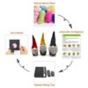 3 Pack Gnome Felting Kits Mother's Day Craft Kit 6 inch Gnomes Ornaments Kit Include Everything to Make - Friendly Instruction Gift for Mom, Gift for Wedding