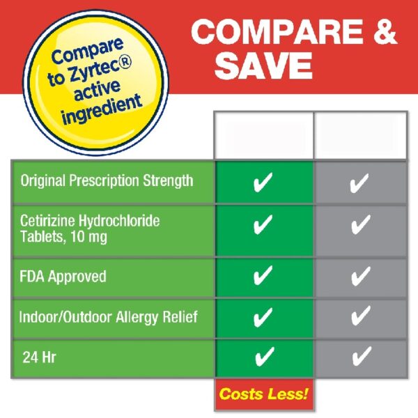 24 Hour Allergy, Cetirizine Hydrochloride Tablets, 10 mg, 300 Count