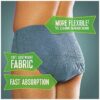 FIT-FLEX Incontinence Underwear for Men Maximum Absorbency S/M 32 Count