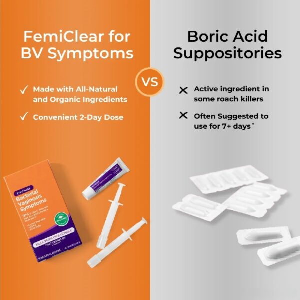 Bacterial Vaginosis Symptoms Ointment, 2 Day Dose