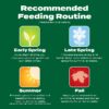 Green Max Lawn Food, Fertilizer Plus Iron Supplement, 5,000 sq. ft., 16.67 lbs.