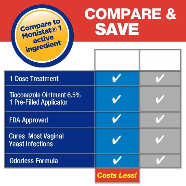 (3 pack) Tioconazole 1 Day Antifungal Treatment, 0.16 oz, Compare to Monistat® 1 Active Ingredient