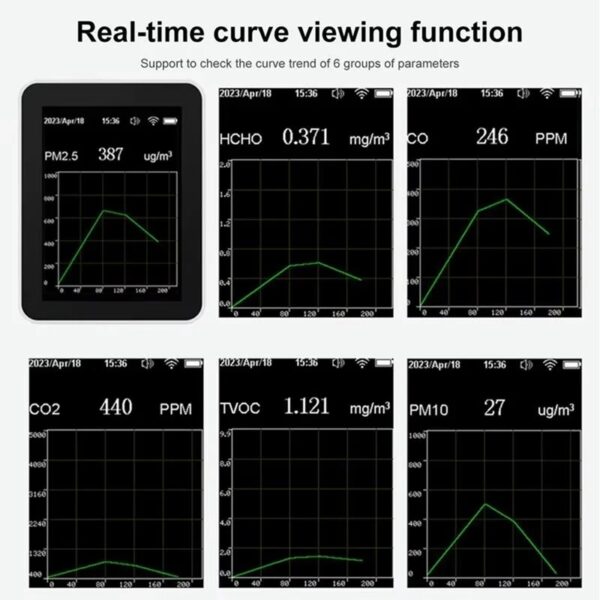 Indoor Air Quality Detector High-Precision Real-Time Portable 10-in-1 Monitor with Alarm Air Quality Tester Indoor B