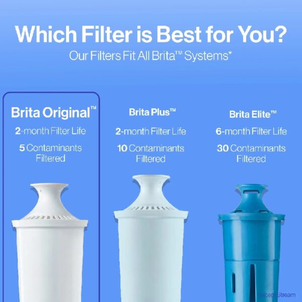 Standard Water Filter, Replacement Filters for Pitchers and Dispensers, BPA Free, 6 Count