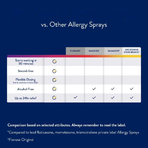 Allergy Medicine, Steroid Free Antihistamine Nasal Spray, 120 Metered Sprays