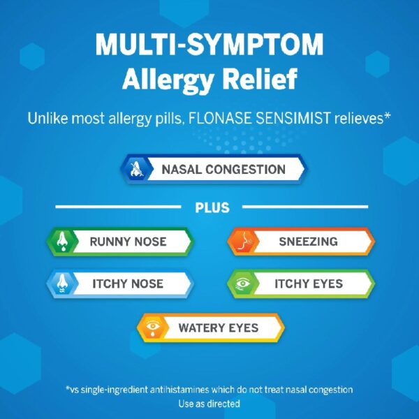 Sensimist Non-Drowsy Decongestant Allergy Relief Medicine Nasal Spray, 120 Sprays