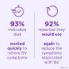 Bacterial Vaginosis Symptoms Ointment, 2 Day Dose