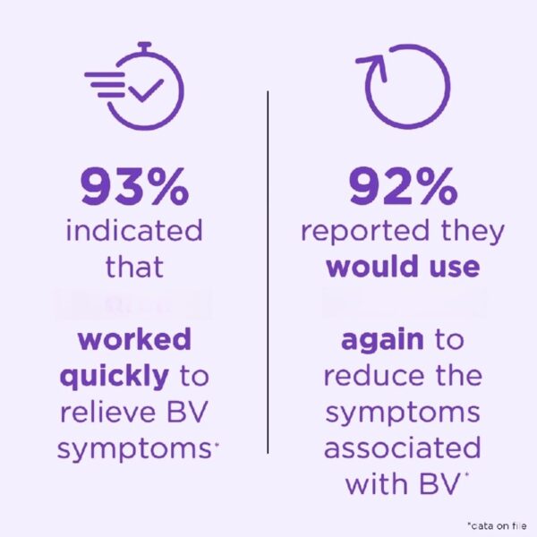 Bacterial Vaginosis Symptoms Ointment, 2 Day Dose