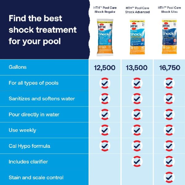 93481cfb280641febbe5b3310007f98a Pool Care Shock Advanced for Swimming Pools, Granules, 6 Pack, 1 lb