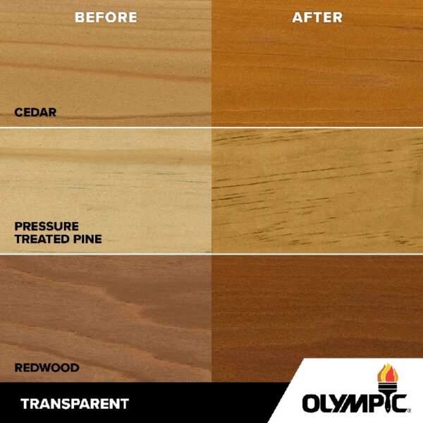 WaterGuard 1 Gallon Sequoia Red Transparent Wood Stain and Sealer