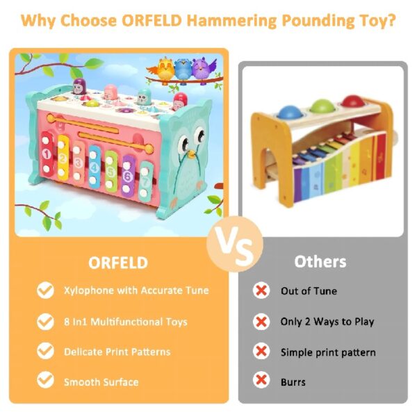 Learning Toys 8 in 1 Baby Busy Toys Toddler Educational Gifts for Kids 1- 3Y Boys & Girls