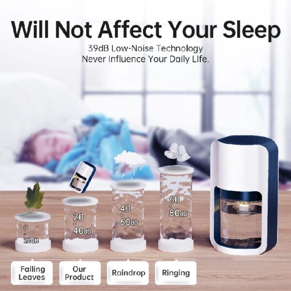 1200ml Ultra Quiet Dehumidifier with Automatic Defrosting for Home, 480 Sq ft