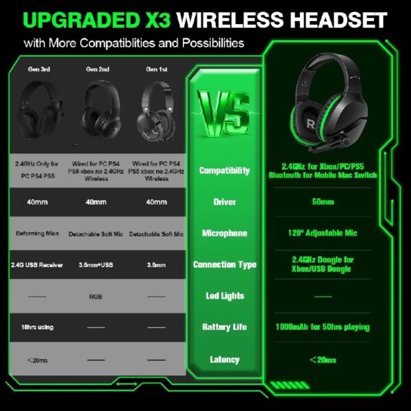 X3 Wireless Gaming Headset for Xbox Series X|S, PS5, PC, Mac – Bluetooth Headphones with Noise Cancelling Mic, 60H Playtime, Low Latency - White