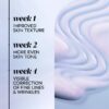 Face Serum Night Super Serum Skin Care, 5 in 1 Anti-Aging, All Skin Types, 1.0 fl oz