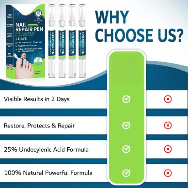 Nail Repair Pen – 25% Undecylenic Acid Toenail Fungus Treatment Extra Strength, Advanced Treatment for Damaged Nails, Nail Softener, Ingrown Toenail Support Foot Care Formula 4PCS