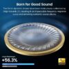 T12 in-Ear Wireless Earbuds Bluetooth 5.3 Headphones with 32EQ Mode,Stereo Bass Bluetooth Earbuds with ENC Noise Cancelling Mic,55H Play,IPX8 Waterproof,Wireless Charging for Home,Sports,Travel