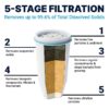 5-stage water filter replacement - 2 pack