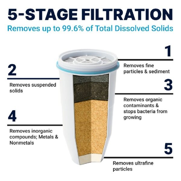 5-stage water filter replacement - 2 pack