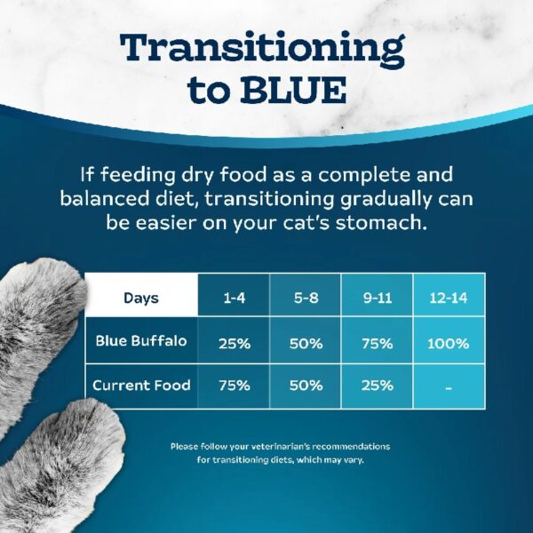 Blue Buffalo Indoor Health Natural Adult Dry Cat Food, Chicken & Brown Rice, 5-lb