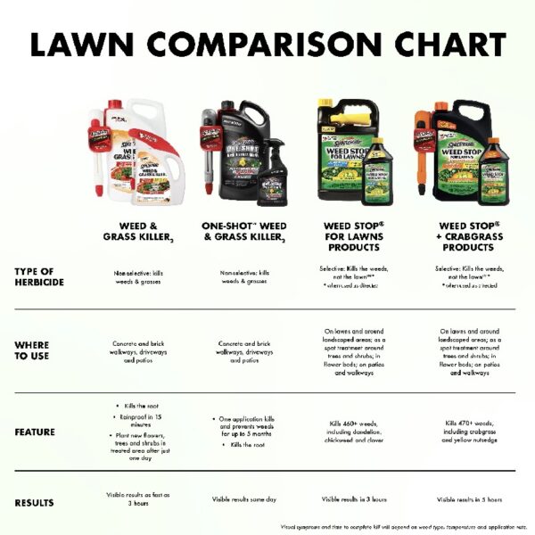 Weed & Grass Killer, Non-Selective Herbicide with AccuShot Sprayer, 1.33 Gal.