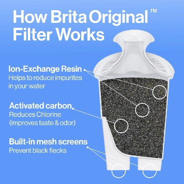 Standard Water Filter, Replacement Filters for Pitchers and Dispensers, BPA Free, 6 Count