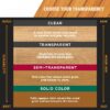 WaterGuard 1 Gallon Sequoia Red Transparent Wood Stain and Sealer