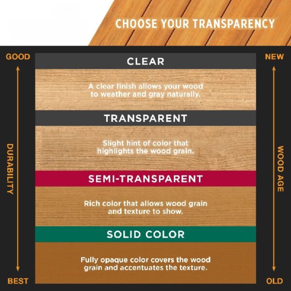 WaterGuard 1 Gallon Sequoia Red Transparent Wood Stain and Sealer